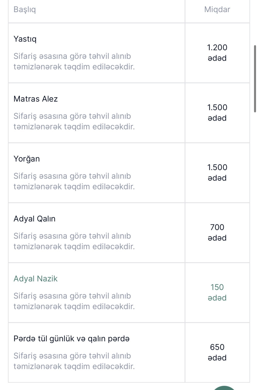 Mərkəzi Neftçilər Xəstəxanası 81 min manatlıq yorğan, yastıq, adyalalıb